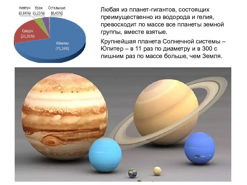 Планеты гиганты солнечной системы картинки