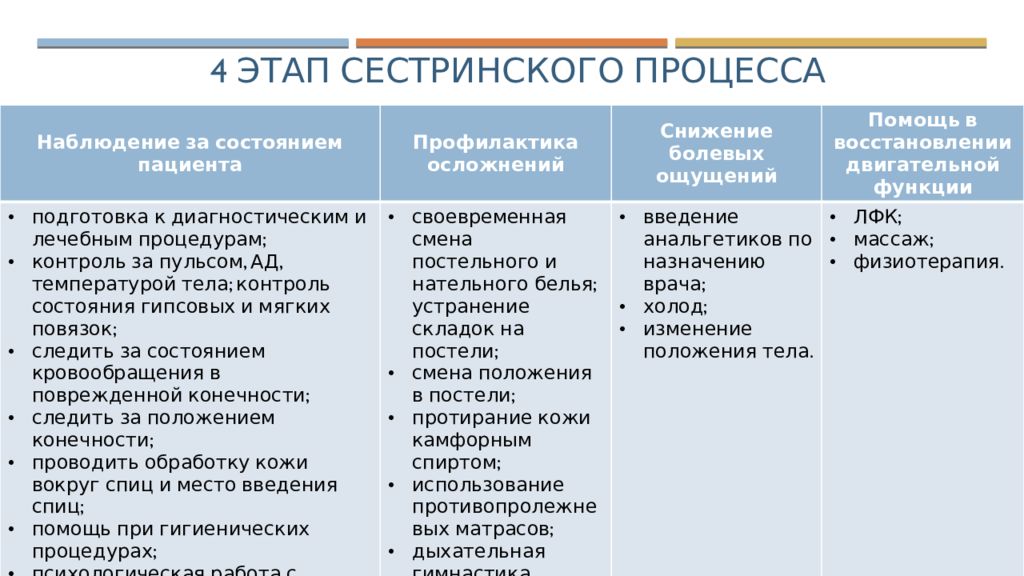 Карта сестринского процесса по педиатрии