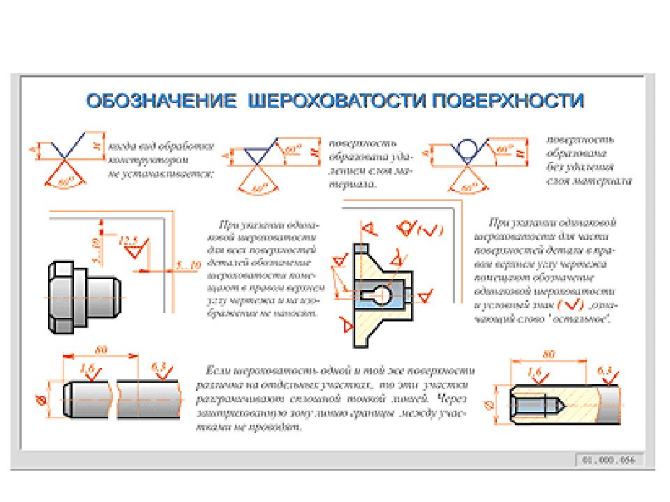 Шероховатость поверхности презентация