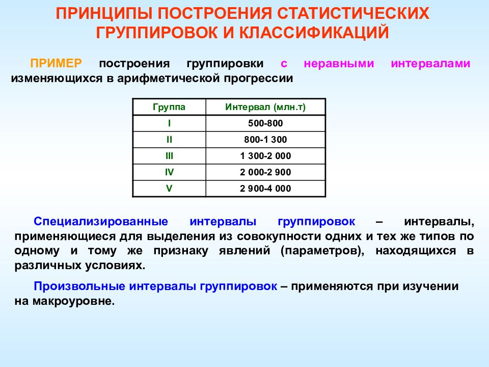 Простая группировка это. Принципы построения статистических группировок и классификаций. Интервал группировки в статистике. Этапы построения статистических группировок. Алгоритм построения группировки.