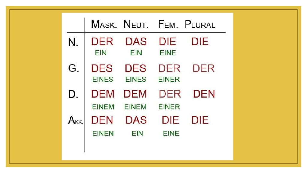 Das den des