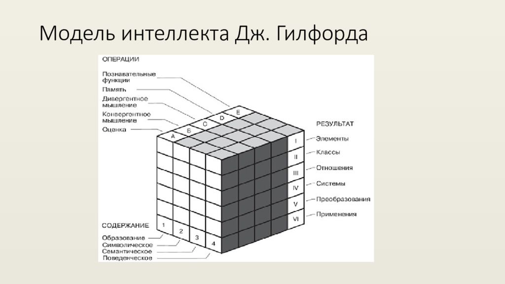 Модели интеллекта. Структура интеллекта д. Гилфорда. Модель структуры интеллекта Дж. Гилфорда (1967).. Кубическая модель интеллекта Гилфорда. Кубическая модель структуру Дж.Гилфорда.