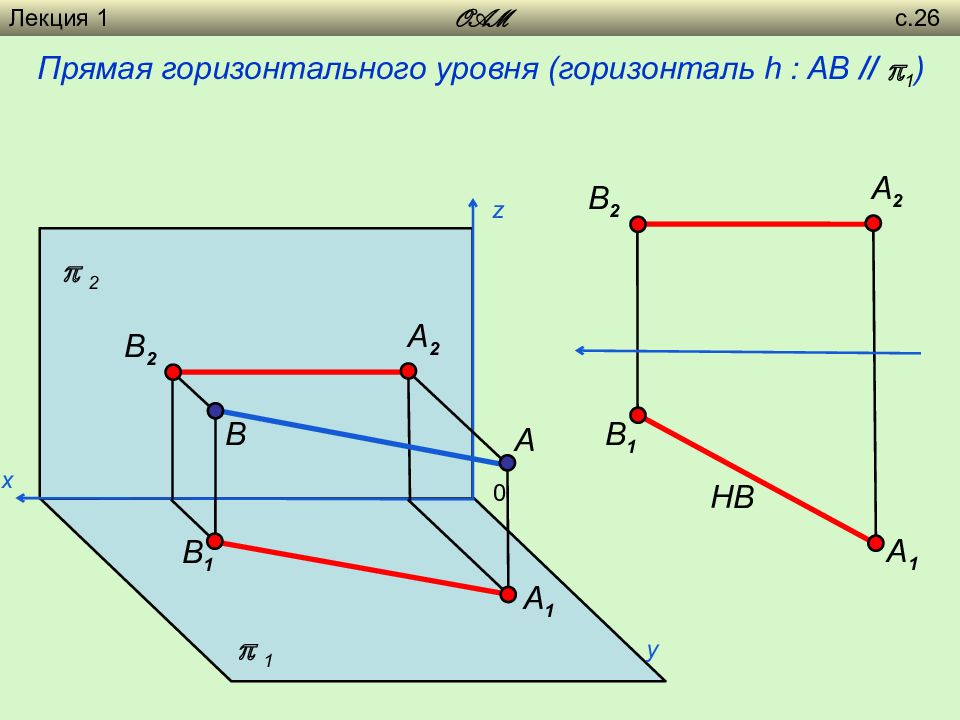 Какую горизонтальную v. Горизонтальная линия в начертательной геометрии. Горизонталь Начертательная геометрия. Горизонтальная прямая уровня горизонталь показана на рисунке. Горизонтальная прямая Начертательная геометрия.