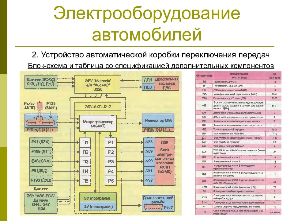 К устройствам в схемах электрических относится