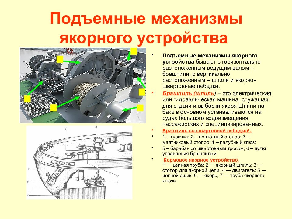 Схема якорно швартовного устройства