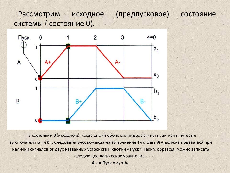 Повтори шаг. Повтори шаг
