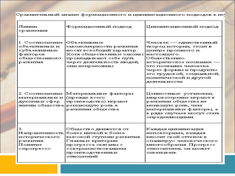 Типология обществ задания. Типология обществ план. План по теме типология обществ. Сложный план типология общества. Типология обществ открытое и закрытое.