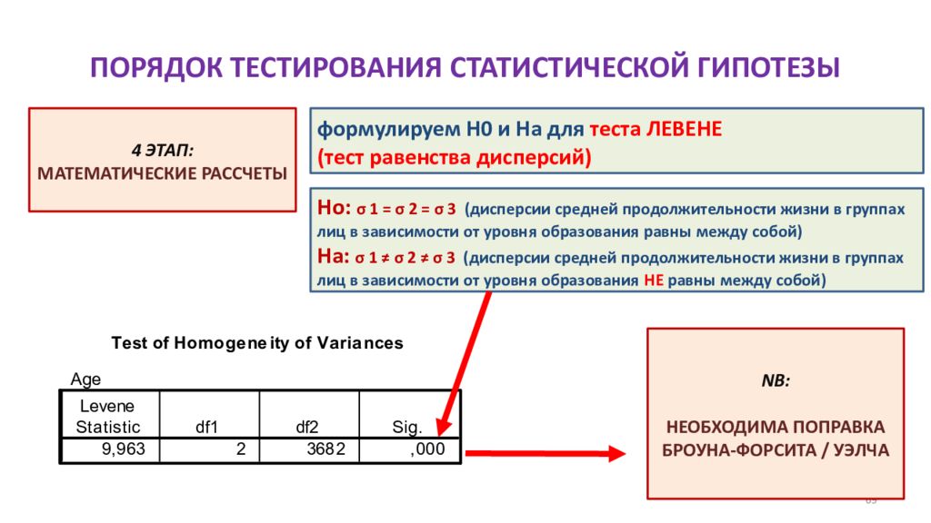 Тест на порядок. Порядок тестирования статистической гипотезы. Статистическое тестирование пример. Виды статистических тестов. Какой статистический тест выбрать.