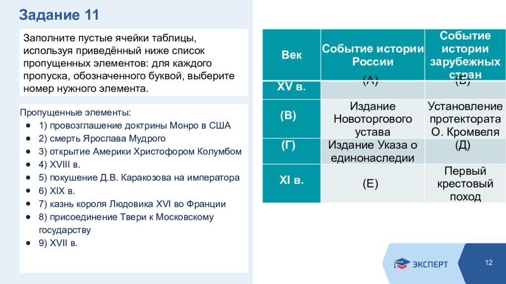 Событие всемирной истории. Событие всемирной истории