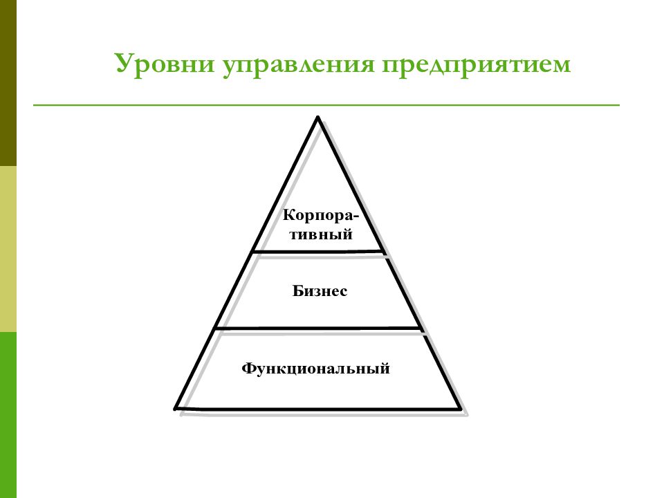 Последовательности уровни управления