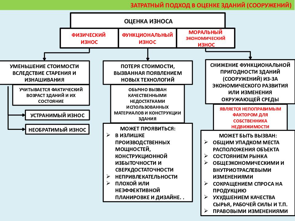 Система управления кафедрой