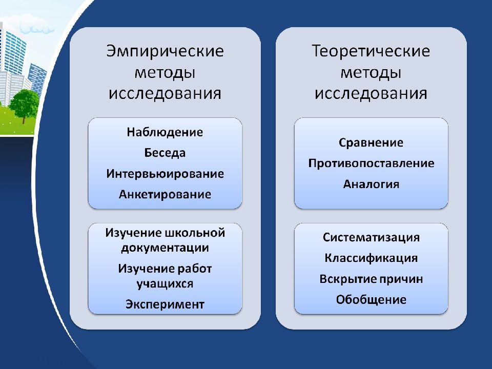 План исследования в начальной школе