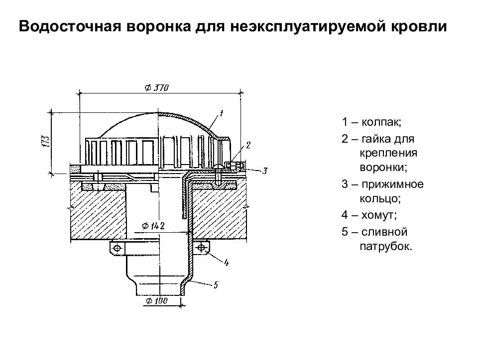 Обозначение водосточной воронки на схеме