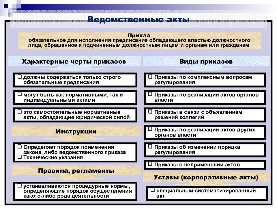 Контроль нормотворчества. Нормотворчество это простыми словами. Административное нормотворчество сущность и виды. Основания административного нормотворчества. Примеры административного нормотворчества.