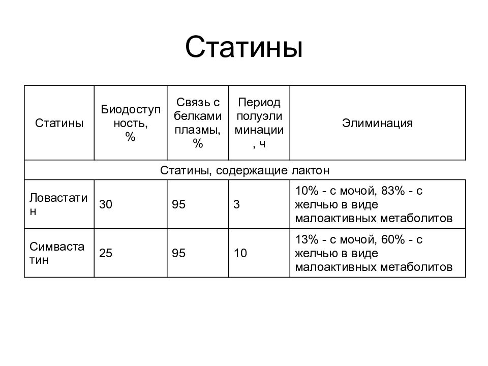 3 статина. Статины. Статины где содержатся. Статин цветок.