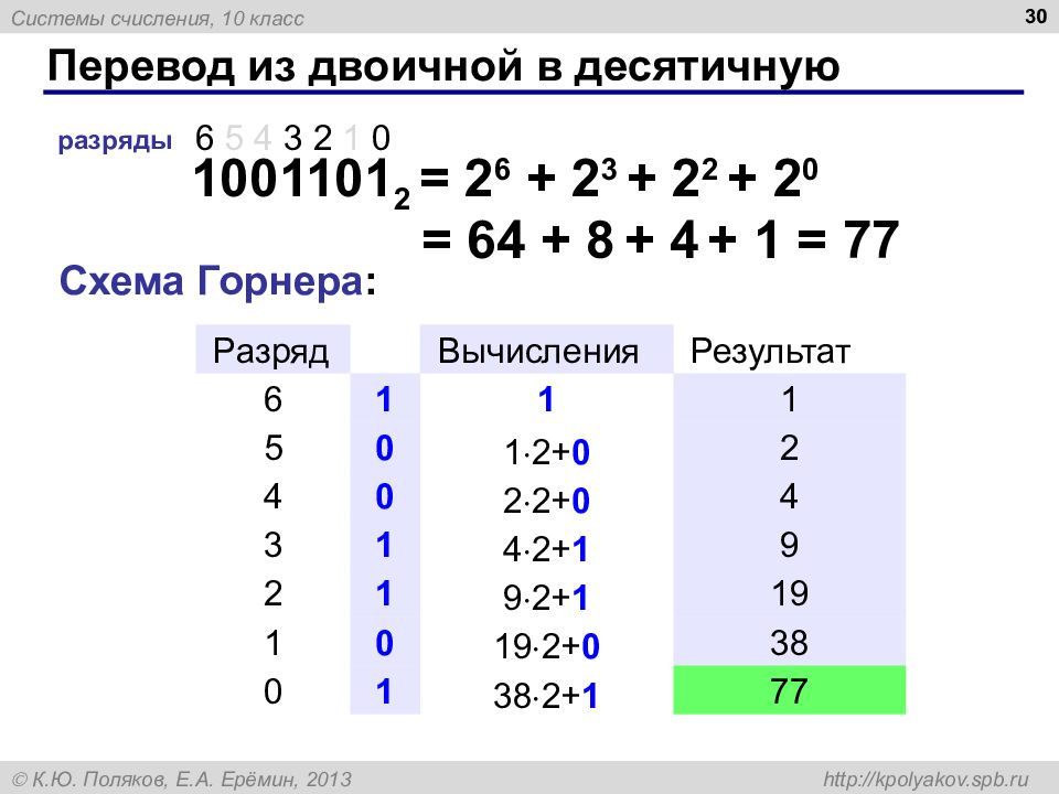 Системы счисления презентация поляков