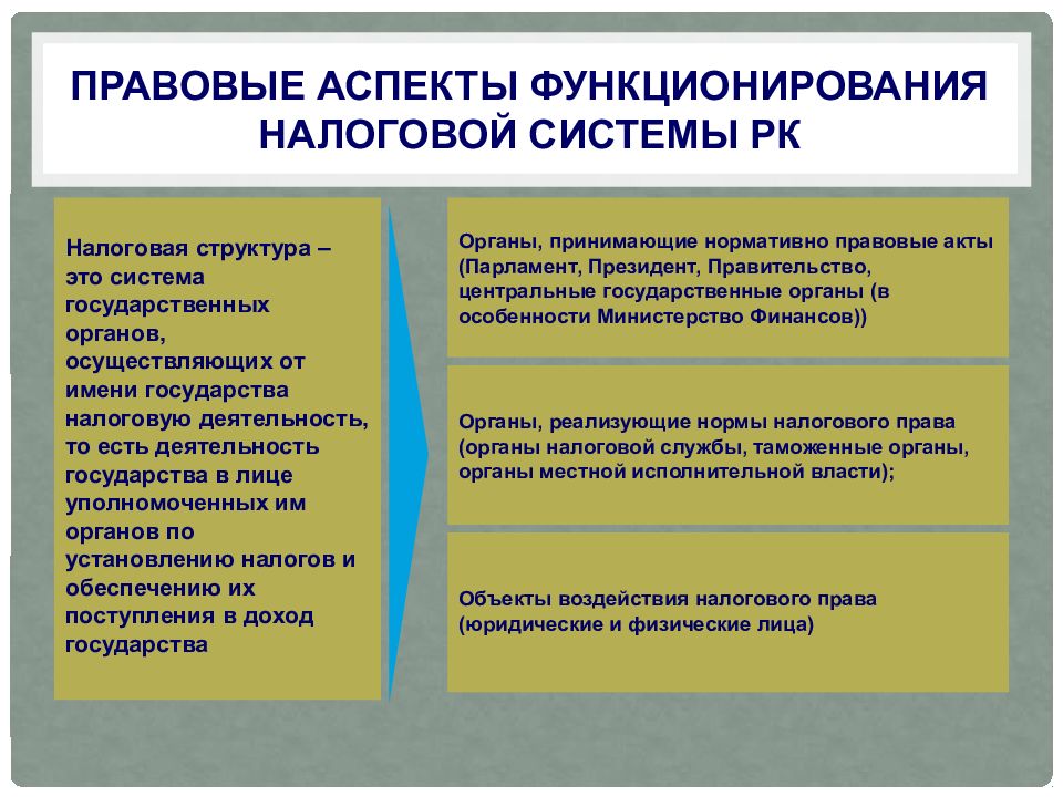 Презентация налоговая система казахстана