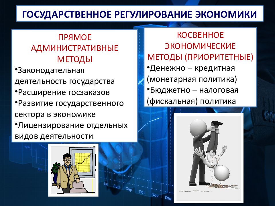 Регулирование экономических отношений