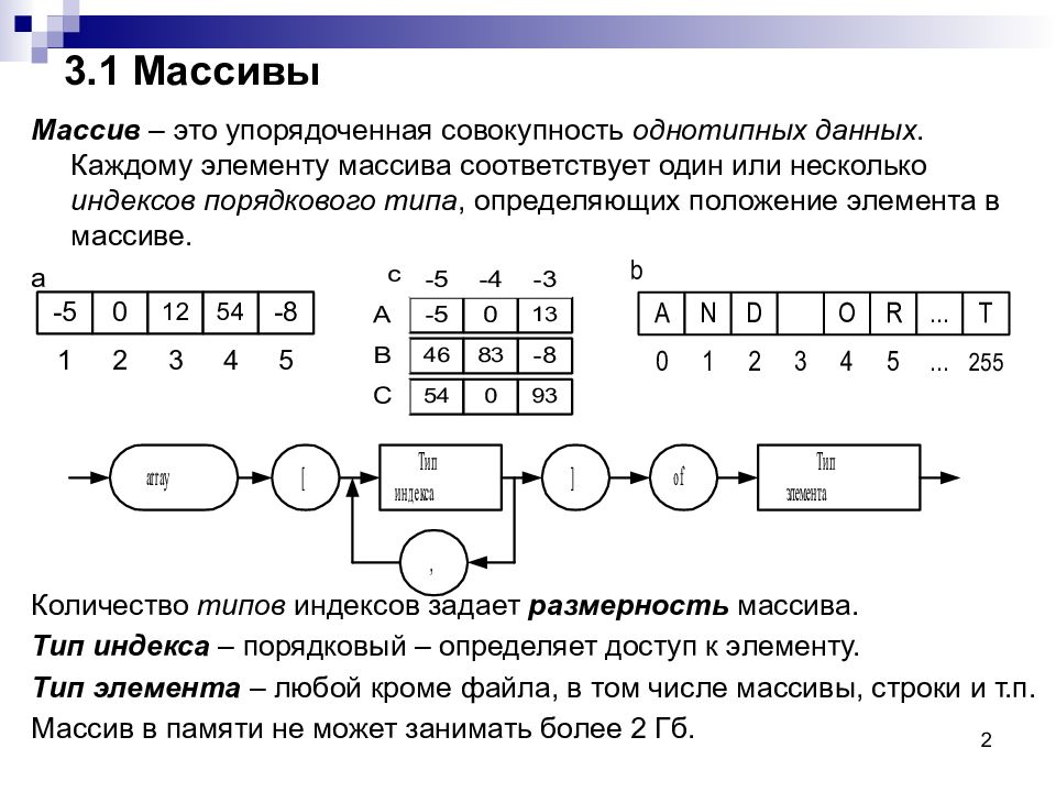 Однотипной информации является. Однотипной информации является