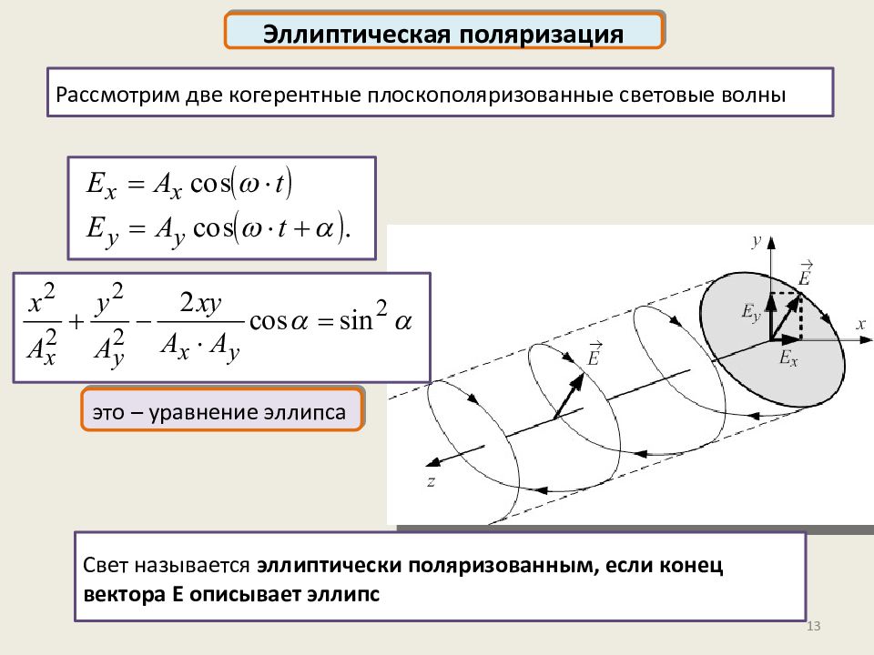 Свет дисперсия поляризация. Линейная круговая и эллиптическая поляризация. Эллиптическая поляризация ЭМВ. Линейная круговая и эллиптическая поляризация света. Эллиптически поляризованная волна.