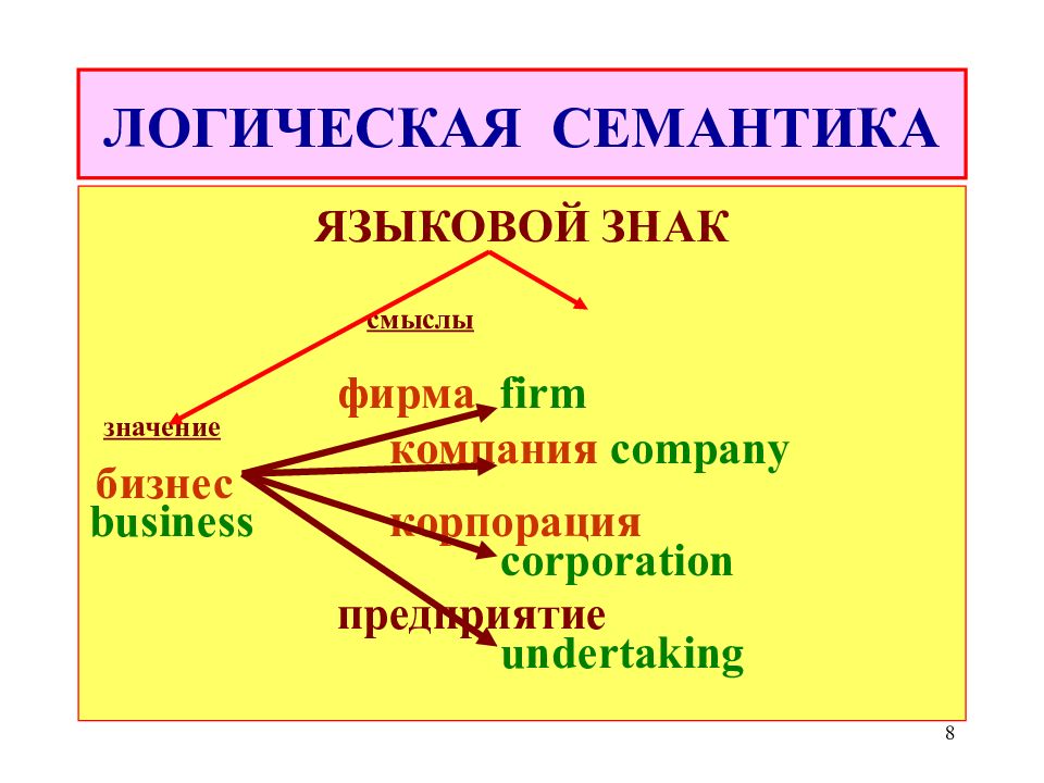 Тема значение. Логическая семантика. Семантика в логике. Семантическая логика. Семантика знака.