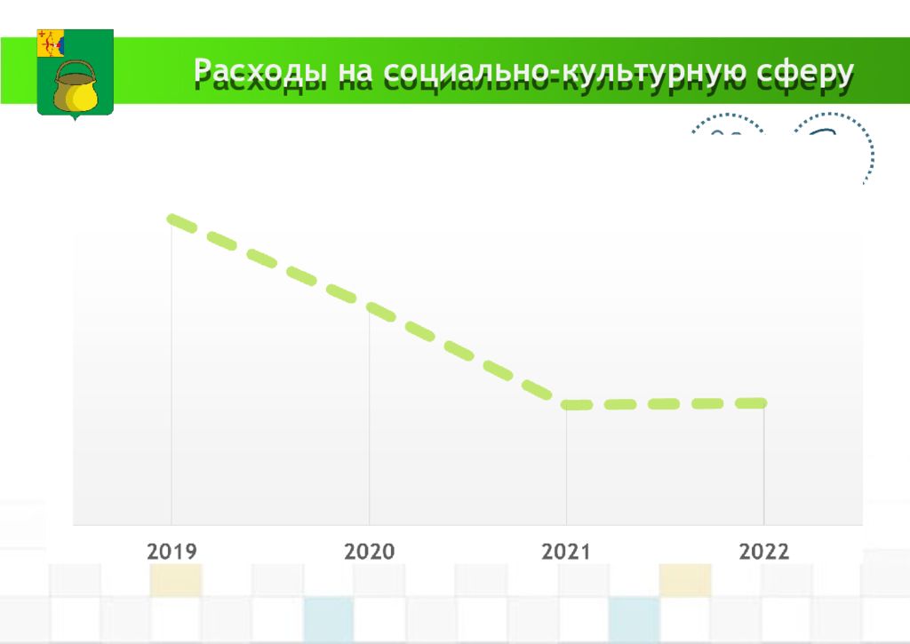 Точный 2022. Бюджеты городов 2020. Расходы России 2021. Бюджет РФ на 2021 год. Бюджеты городов России на 2021 год.