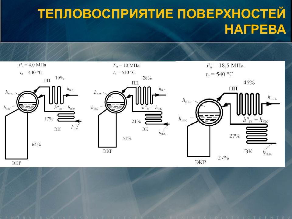 Нагрев пара. Тепловосприятие поверхностей нагрева. Тепловосприятие поверхностей нагрева котла. Тепловосприятие поверхностей нагрева парового котла. Поверхностный нагрев.