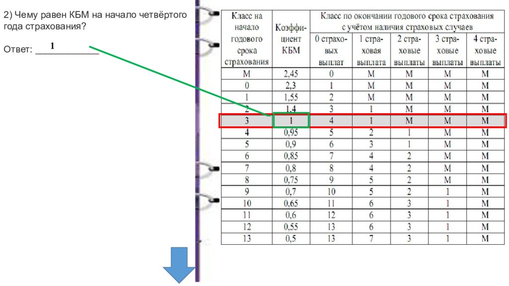 Осаго огэ презентация