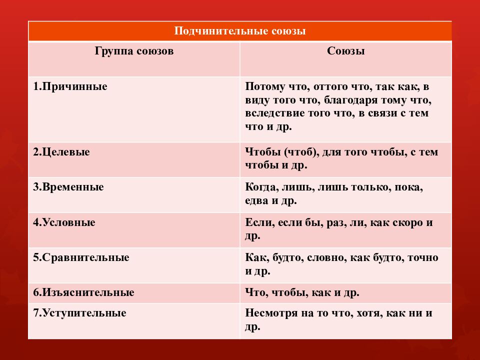 Части речи в русском языке