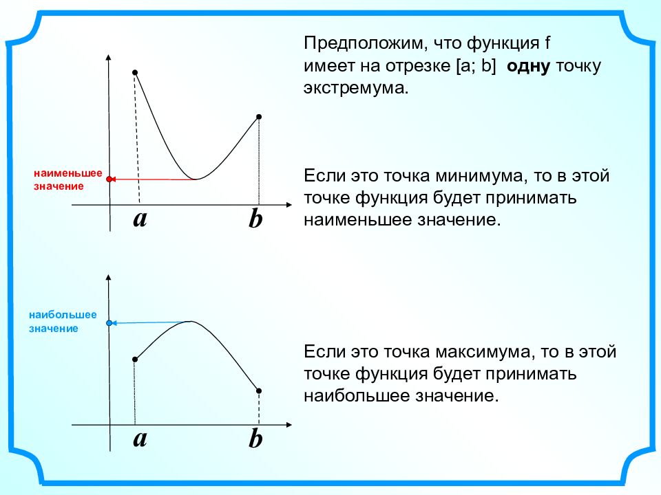 Наибольшее и наименьшее значение функции на отрезке презентация