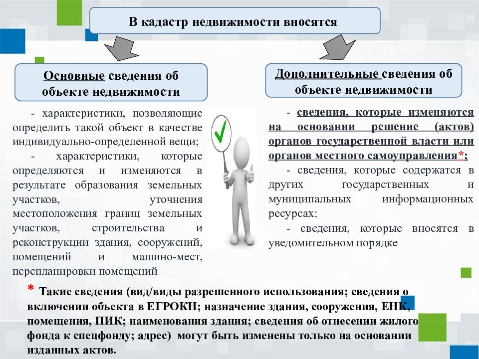 Как подготовиться к акту