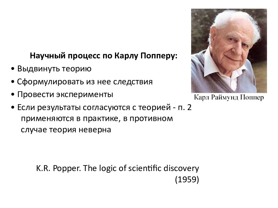 Неверная теория. Неверная теория