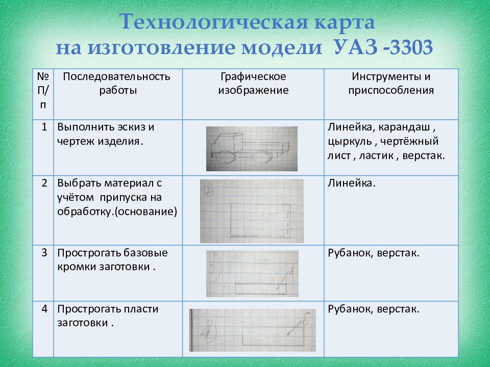 Творческий проект по технологии технологическая карта