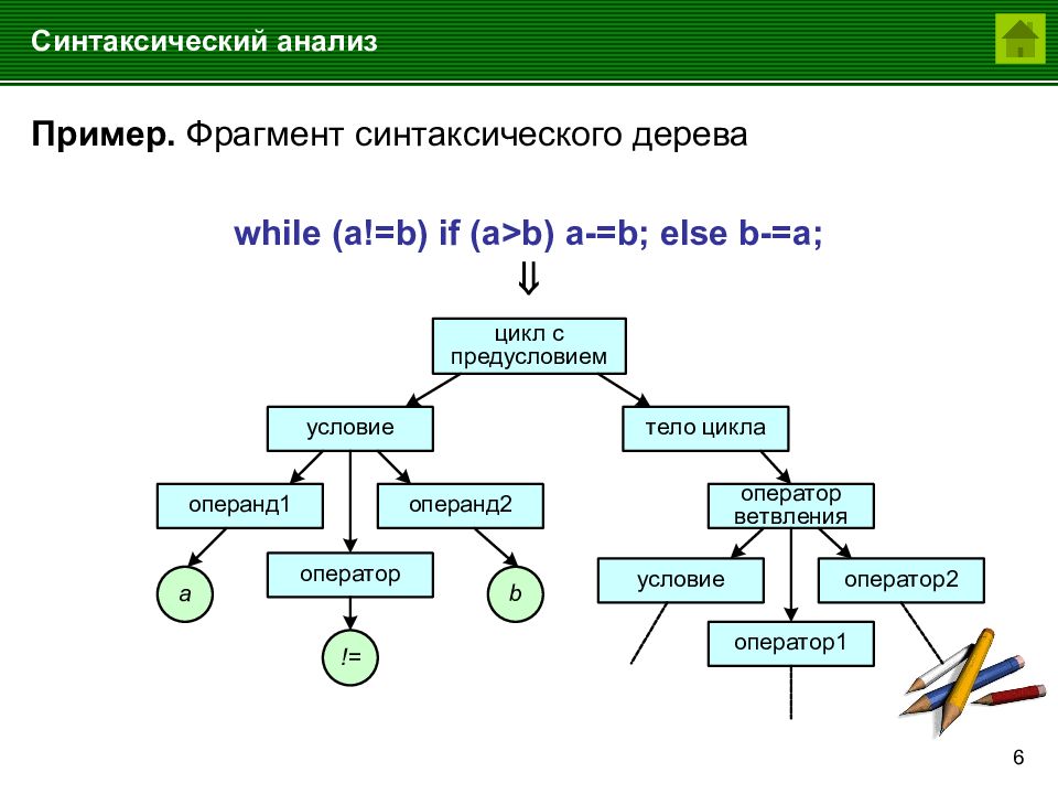 Синтаксический разбор деревьев. Дерево синтаксического анализа. Синтаксический анализ пример. Синтаксическое дерево пример. Синтаксический анализ парсинг.