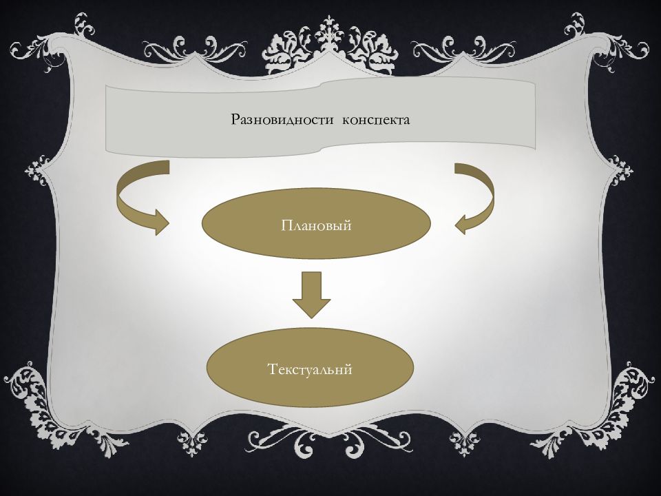 Разновидности конспекта