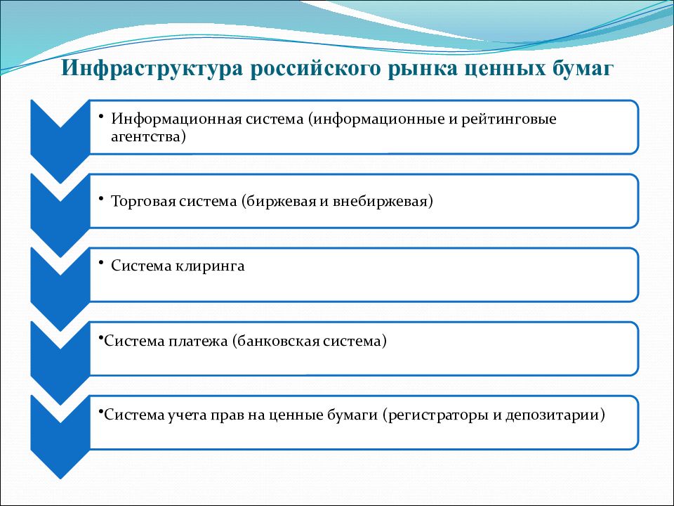 Презентация структура рынка ценных бумаг