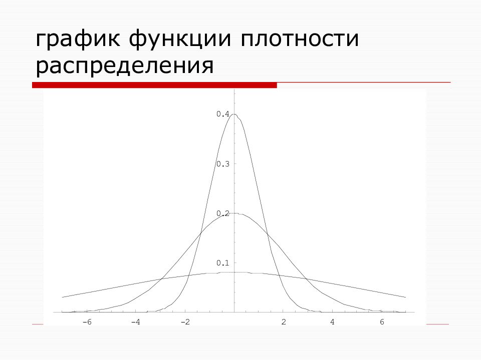 График функции плотности. Нормальное распределение Гаусса. График функции нормального распределения. Нормальное распределение Гаусса-Лапласа. Функция нормального распределения.