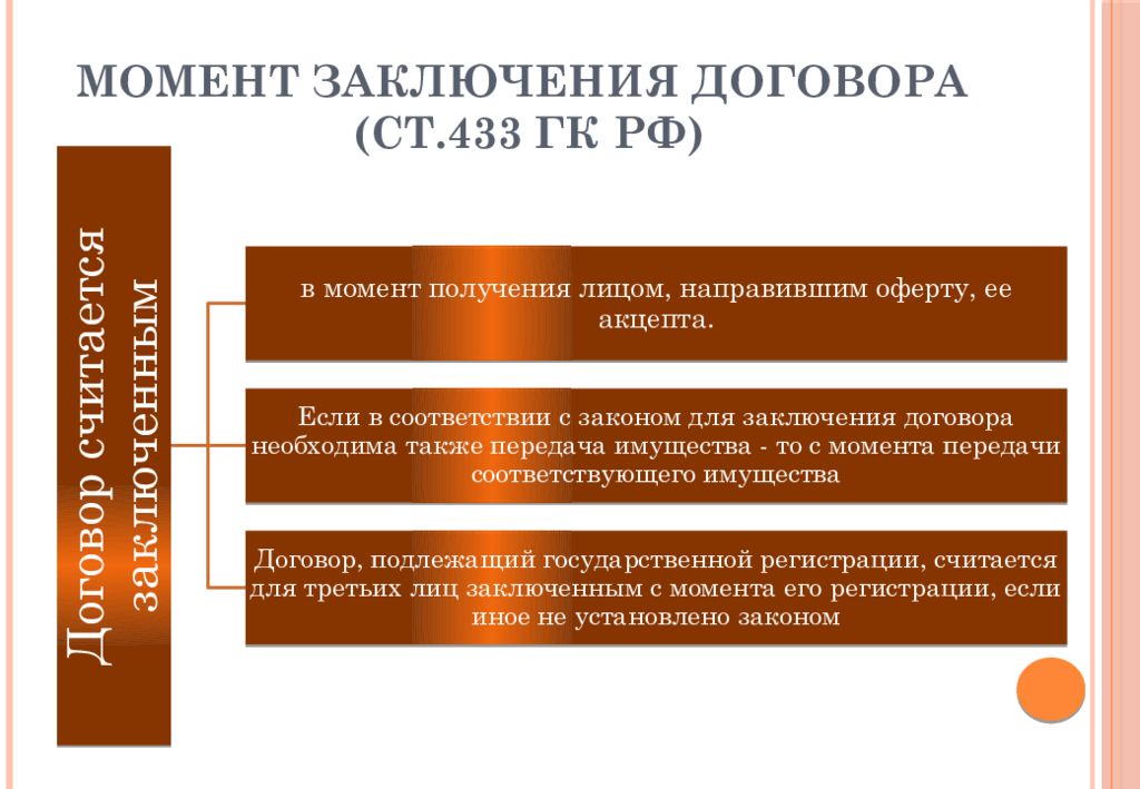 Общие положения о договоре презентация