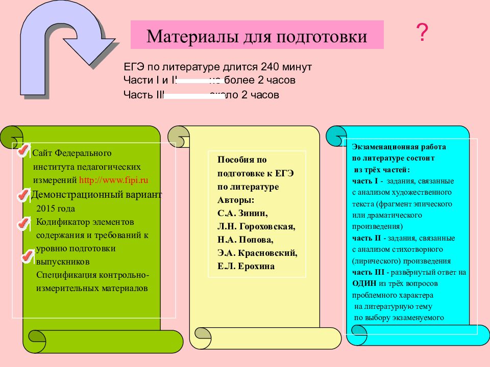 Егэ ли литература. Литература шпаргалки. Шпаргалки для ЕГЭ по литературе. Литература ЕГЭ шпаргалки. Шпаргалки для ЕГЭ по литературе по произведениям.