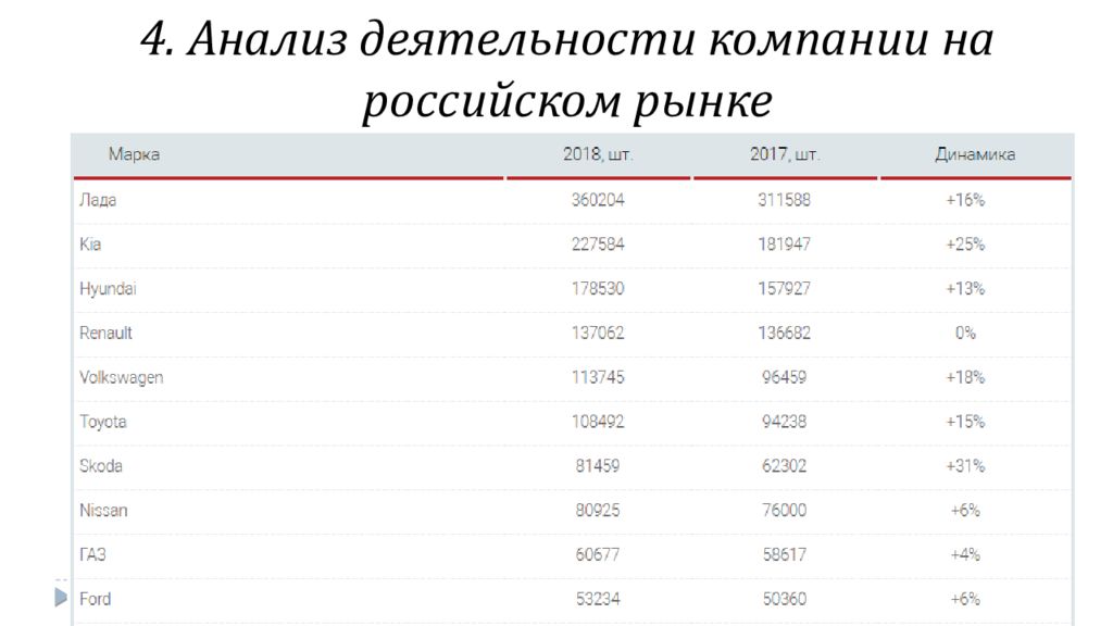 Русские аналитические сайты