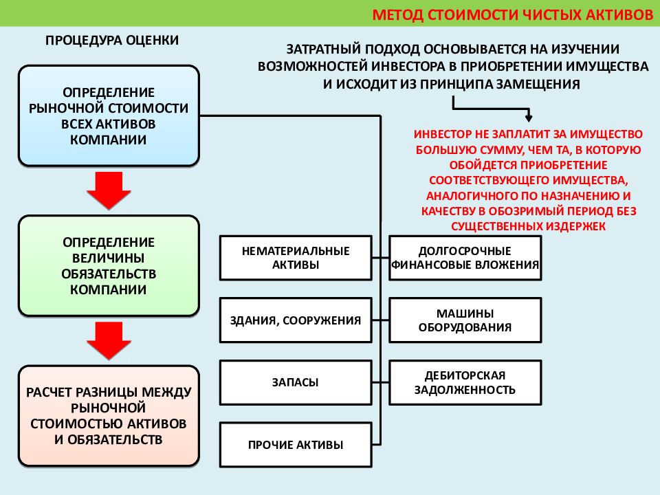 Система управления кафедрой