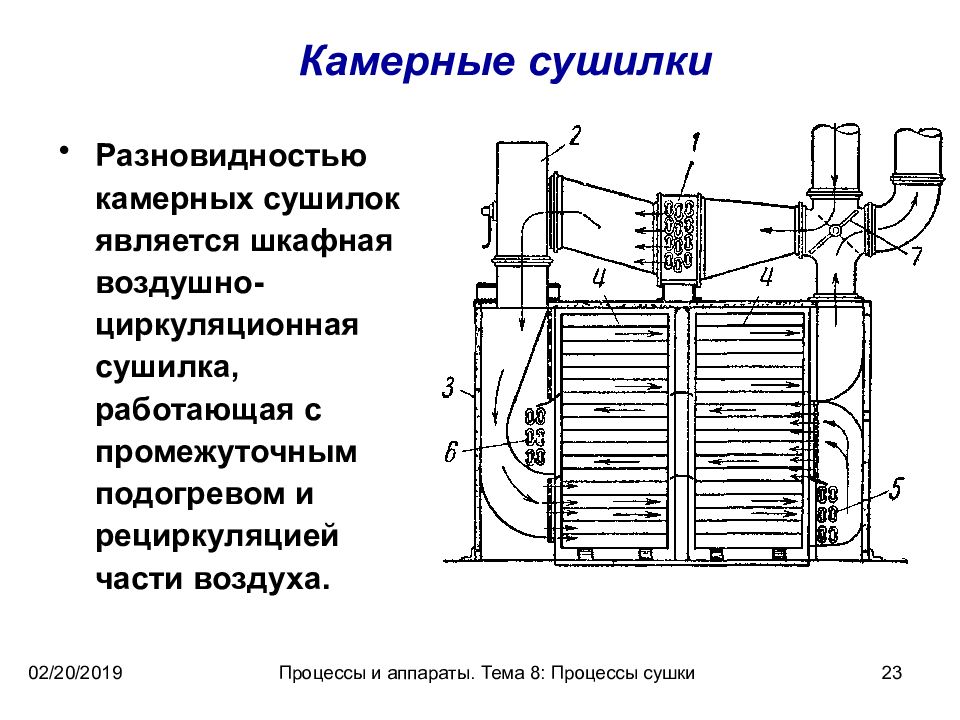 Чертеж камерной сушилки