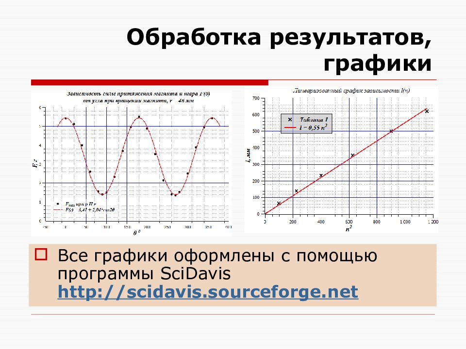 График результатов