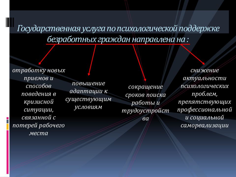 Презентация о центре занятости