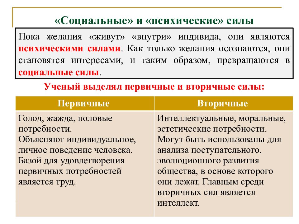 Интересы стали. Социологическое направление в психологии. Психологическое направление в социологии презентация. Психологическое направление в русской социологии. Желание социология.