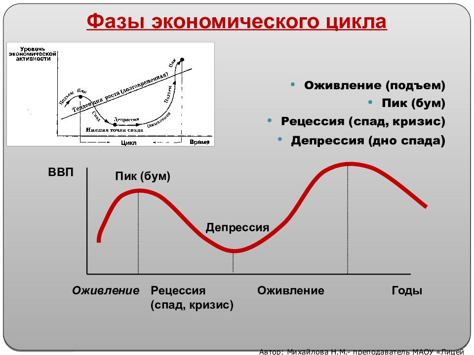 Экономический цикл и экономический рост план егэ