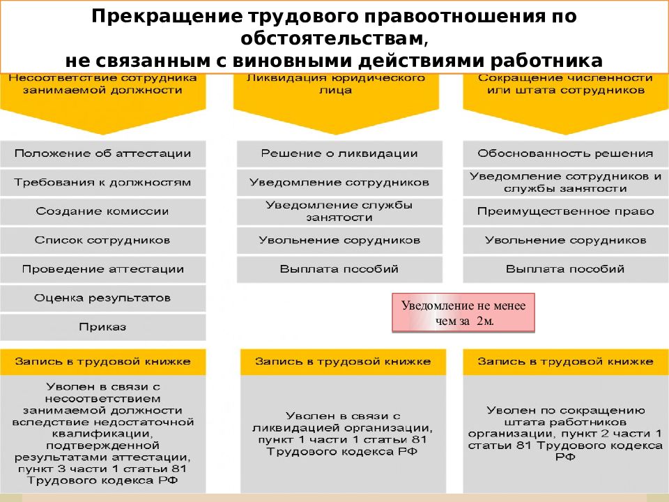 Презентация договорная работа