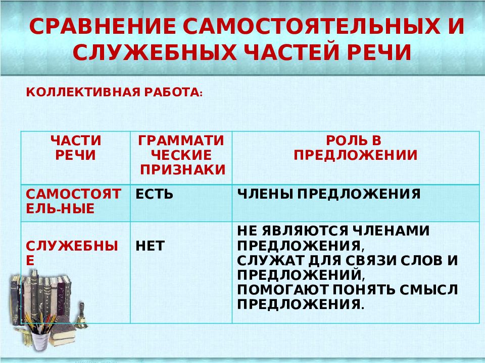 Чем различаются самостоятельные и служебные части речи