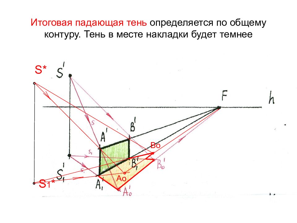 Падающие тени афк. Тени в перспективе. Построение теней в перспективе. Построение падающих теней в перспективе. Падающая тень.