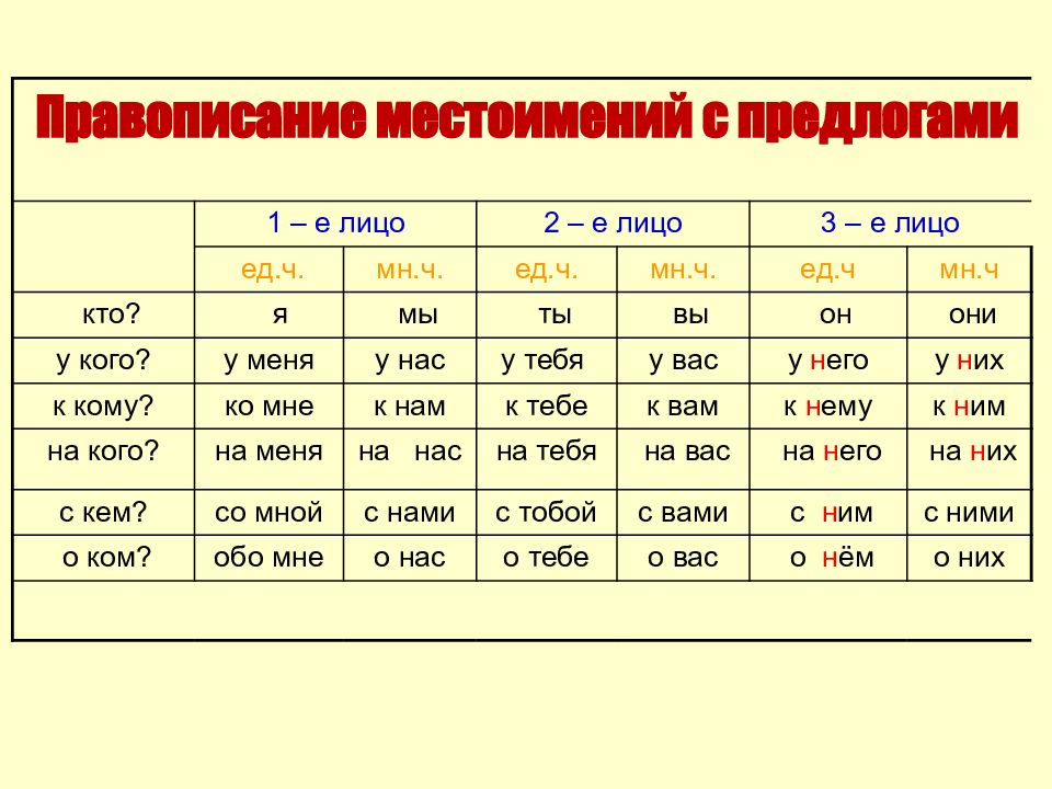 Правописание местоимений с предлогами 3 класс 21 век презентация